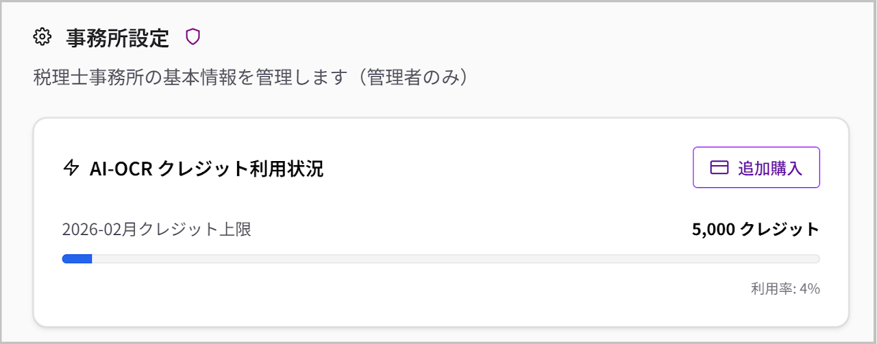 クレジット利用状況