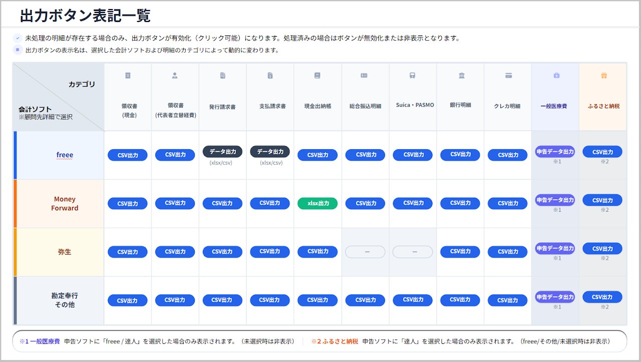 ボタン名称の一覧表