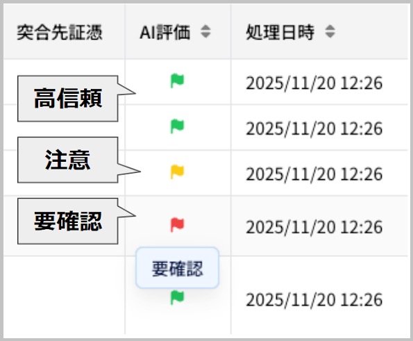 旗アイコン表示